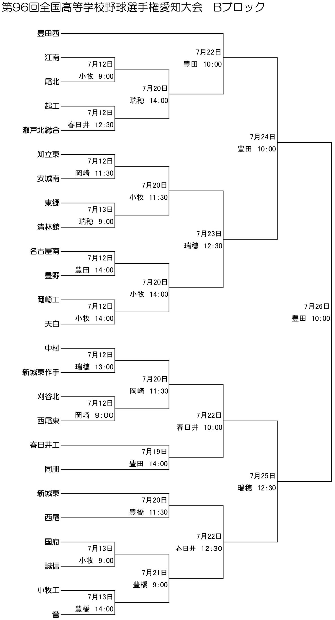 愛知夏大2014Bゾーン