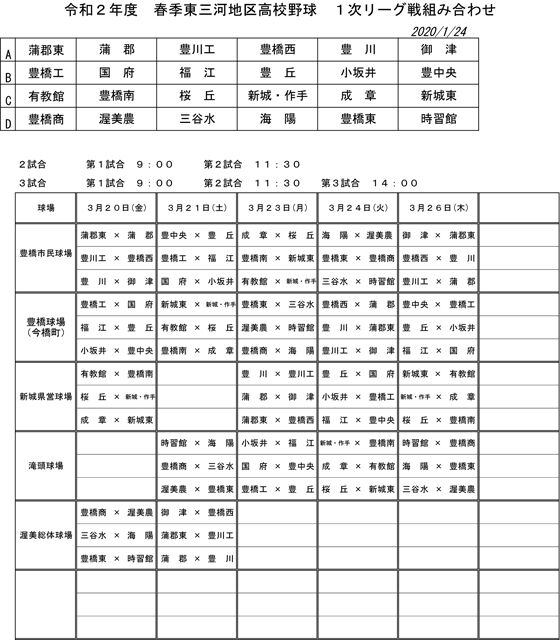2020春東三河1次