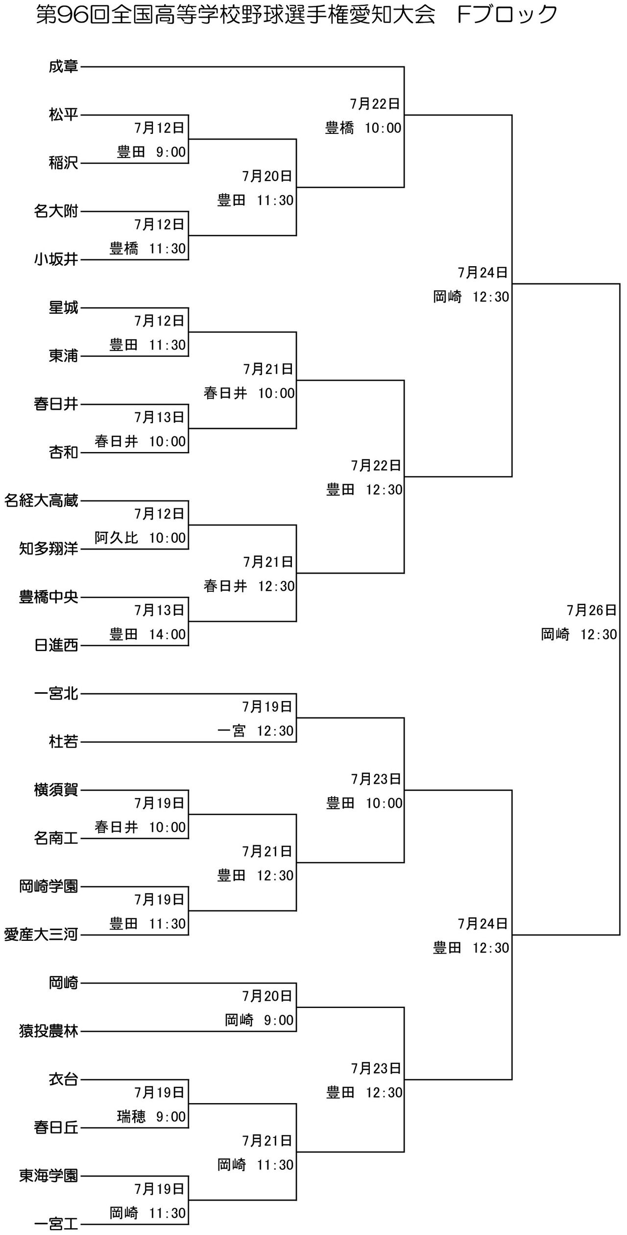 愛知夏大2014Fゾーン