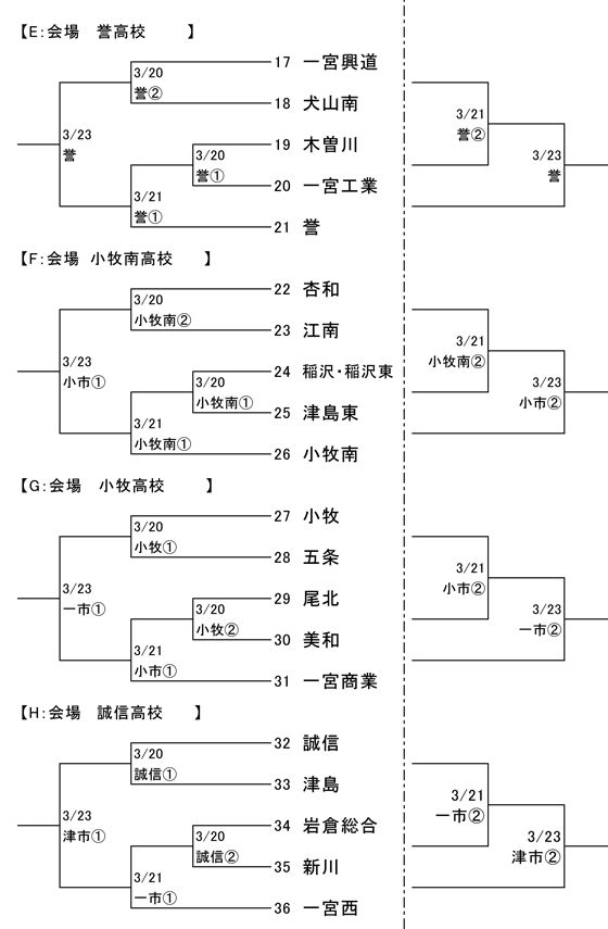 2020春尾張地区1次-2