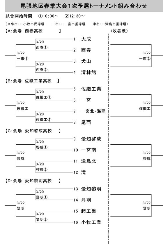 2020春尾張地区1次-1