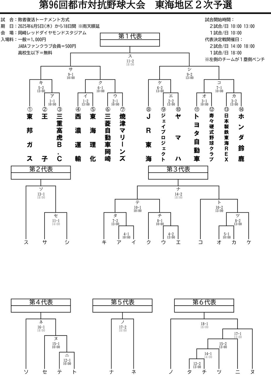 第96回都市対抗東海2次予選_組合表2