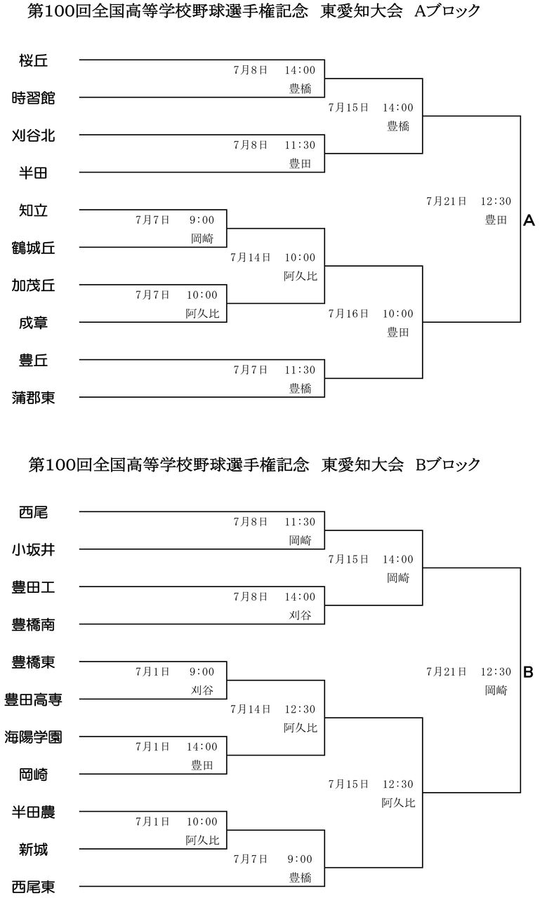東愛知大会-AB