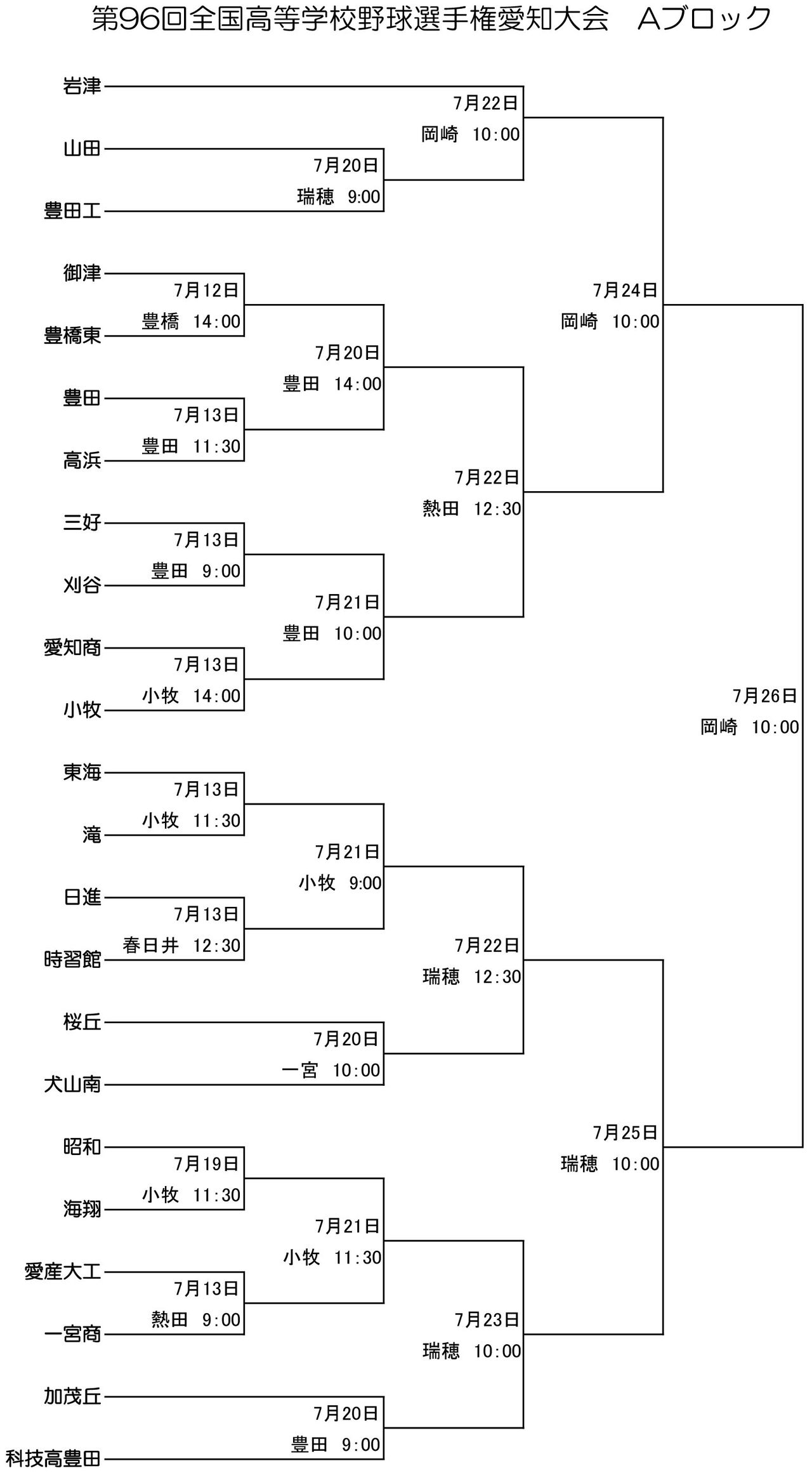 愛知夏大2014Aゾーン