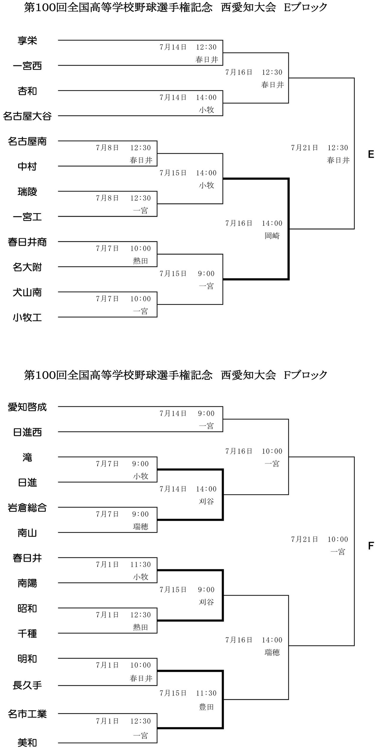 西愛知大会-EF