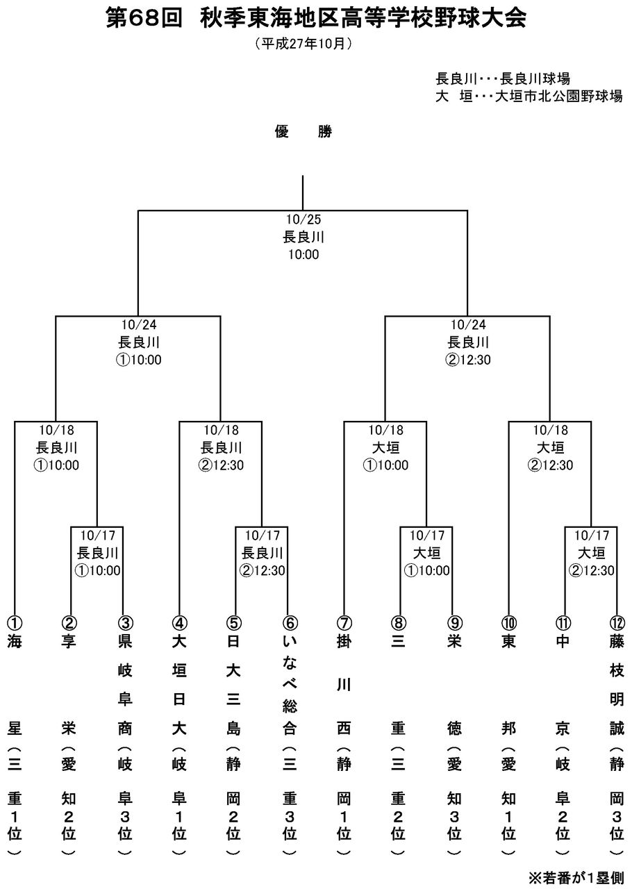 秋季東海大会