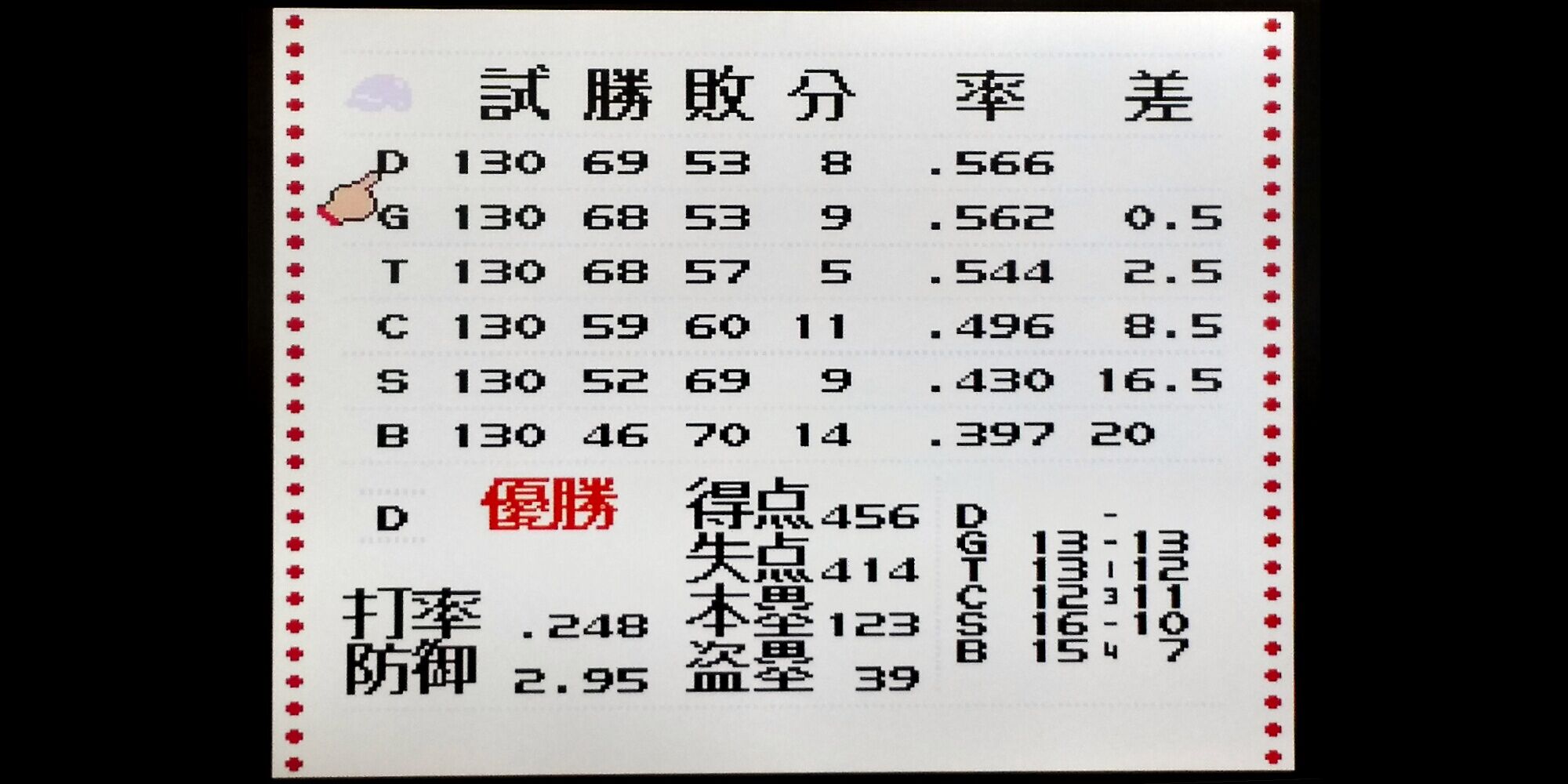 コウサする日々 ベストプレープロ野球スペシャル