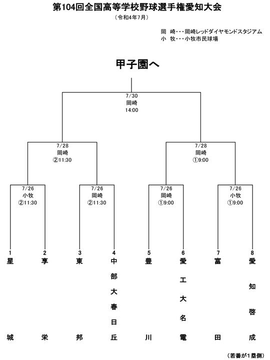 2022年夏準々決勝