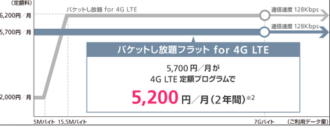 パケット