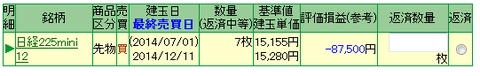 先物ミニ