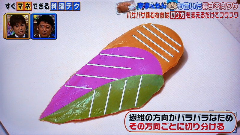 肉 切り 方 胸