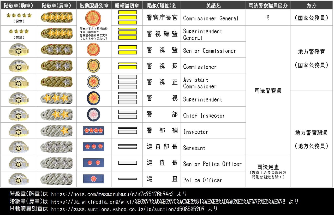 司法警察員の章