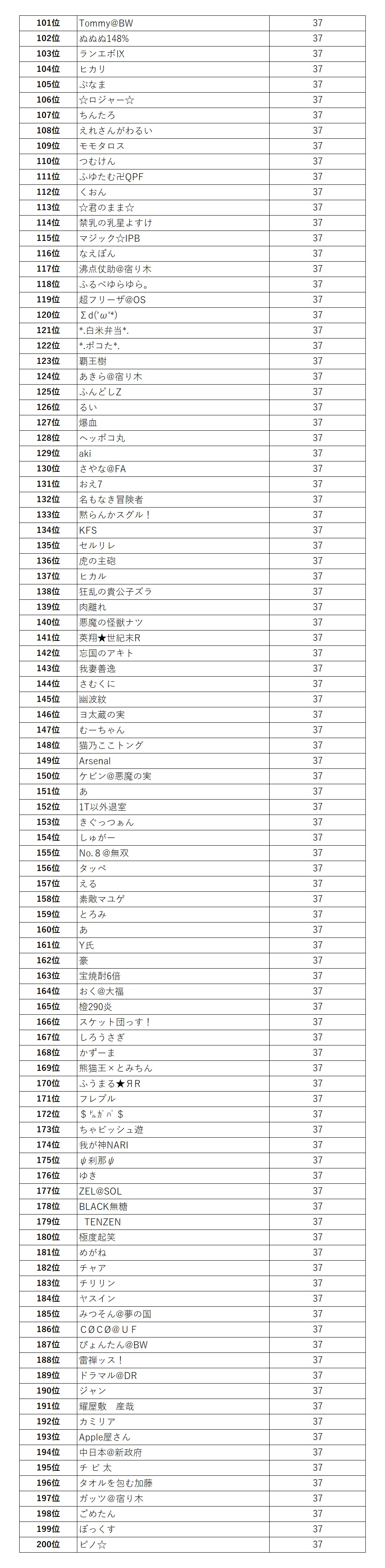 決闘1-2