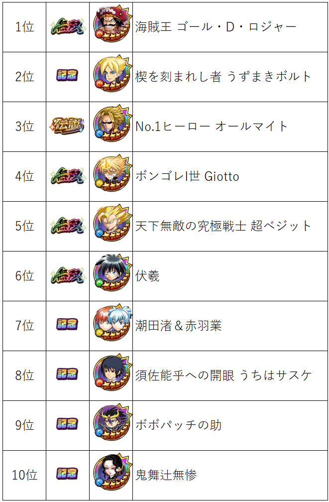 2枠目サポート