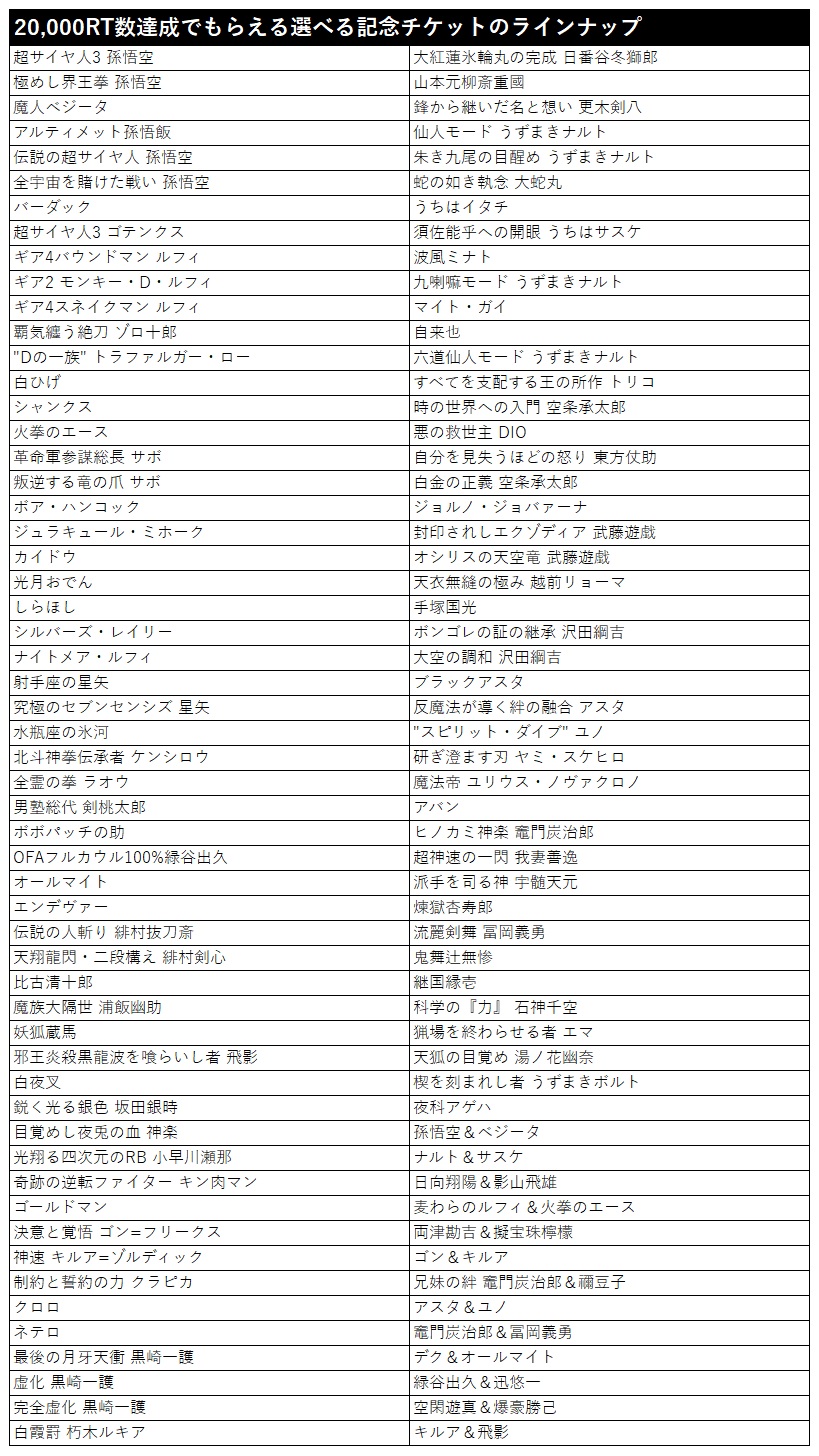 選べる記念チケット