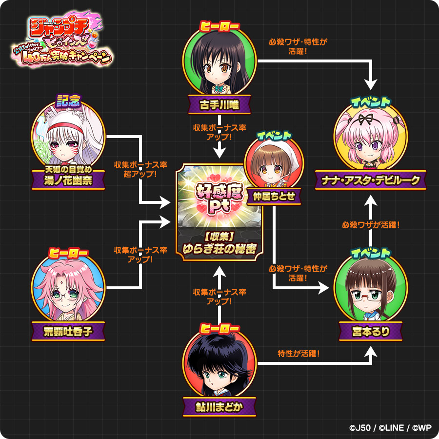 新キャラ性能大公開 ジャンプチ ヒロインズ 公式twitterフォロワー40万人突破キャンペーン ジャンプチヒーローズ公式ブログ 新キャラ性能大公開 ジャンプチ ヒロインズ 公式twitterフォロワー40万人突破キャンペーン ジャンプチヒーローズ公式ブログ