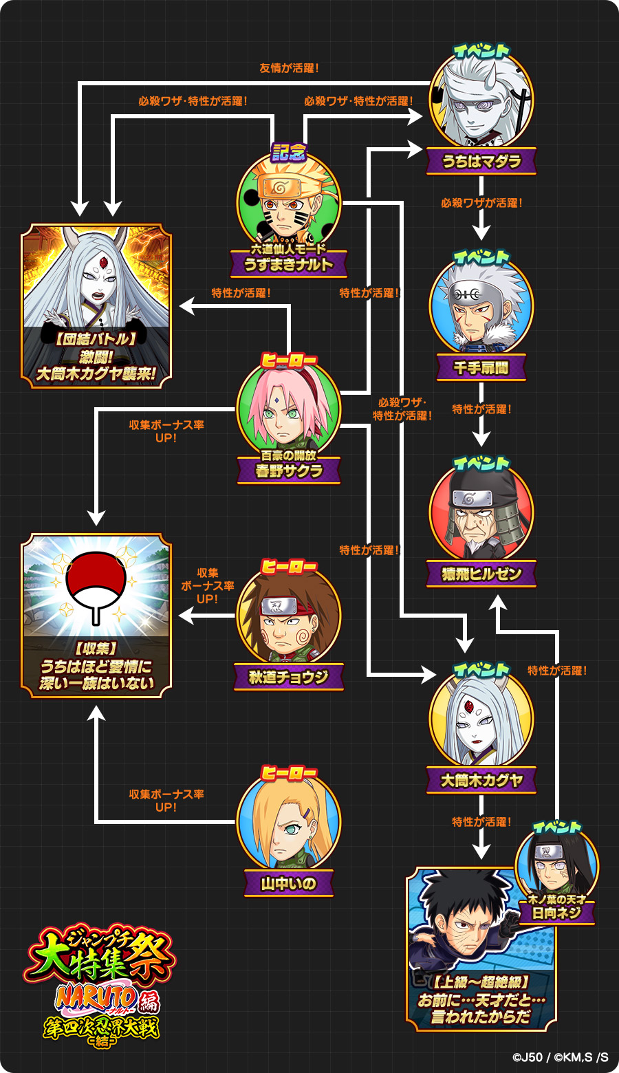 新キャラ性能大公開 ジャンプチ大特集祭 Naruto ナルト 編 第四次忍界大戦 結 ジャンプチヒーローズ公式ブログ