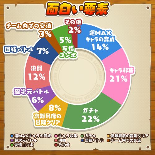 graph_面白い要素
