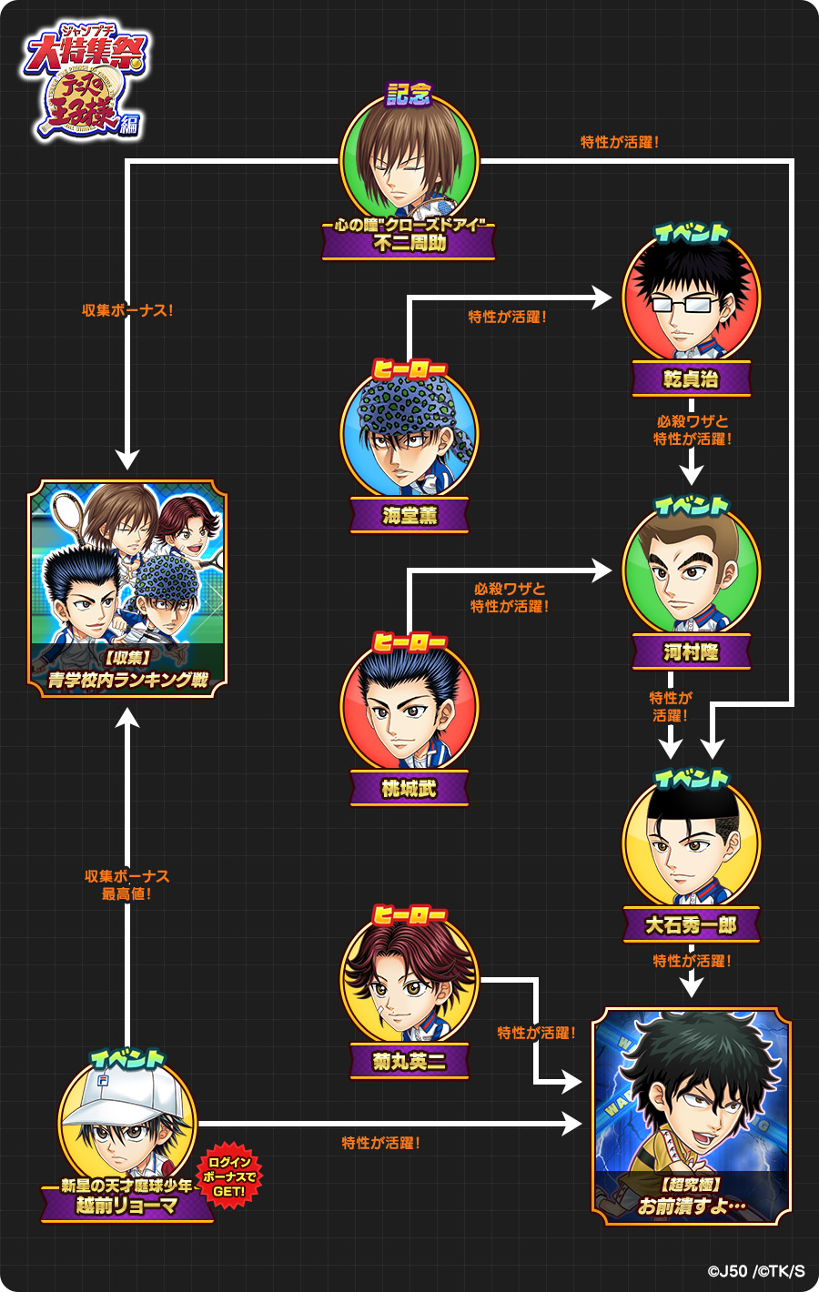 新キャラ性能大公開 ジャンプチ ヒーローズ 大特集祭 テニスの王子様編 ジャンプチヒーローズ公式ブログ