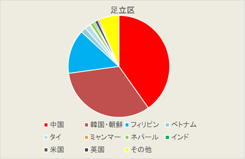 23区外国人人口_286_image004