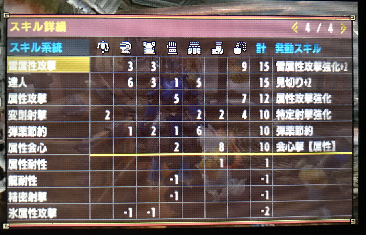 Mhxx サディフルシリンジ装備 雷属性特化ライトボウガン ライトボウガン モンハンクロス ダブルクロス 笛吹いたり貫通撃ったりたまに切ったり