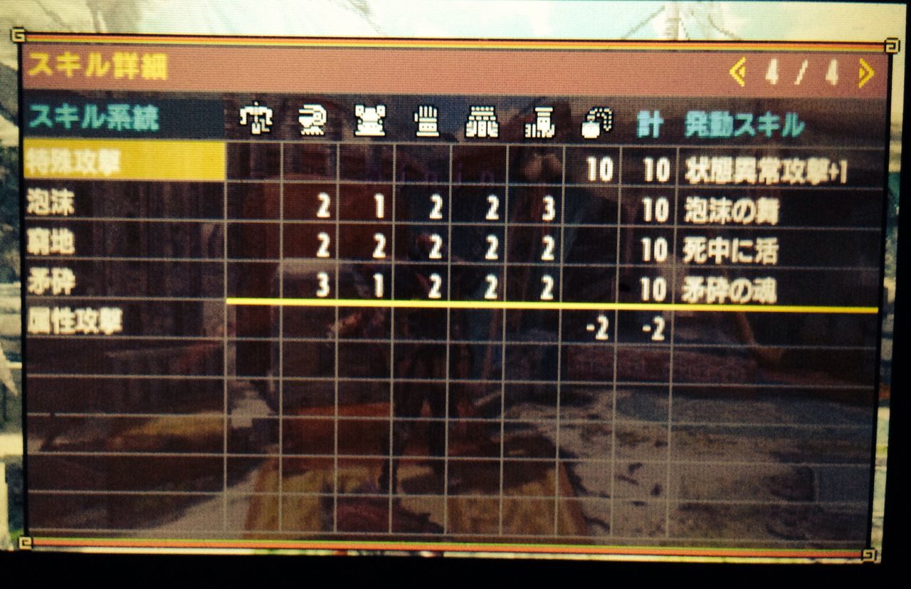 Mhx 紅兜 矛砕 強そう 小並感 紅熊大轟筒 怪腕 装備案 ヘビィボウガン装備 モンハンクロス ダブルクロス 笛吹いたり貫通撃ったりたまに切ったり