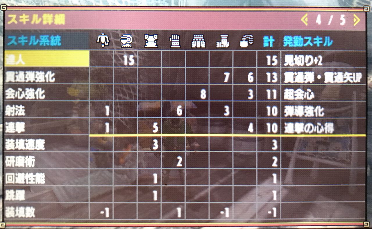 Mhxx 単体クエならだいたいこれ 無明弩 正業 装備 ライトボウガン モンハンクロス ダブルクロス 笛吹いたり貫通撃ったりたまに切ったり