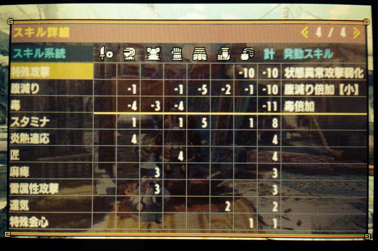 Mhx アンチデスパライズ装備 デスパライズはこのくらいハンデがあっても良かった デスパラゆうたに盾コンやbc待機などを何度もされた記念 モンハンクロス ダブルクロス 笛吹いたり貫通撃ったりたまに切ったり Mhx アンチデスパライズ装備 デスパライズはこのくらいハンデがあっても良かった デスパラゆうたに盾コンやbc待機などを何度もされた記念 モンハンクロス ダブルクロス 笛吹いたり貫通撃ったりたまに切ったり