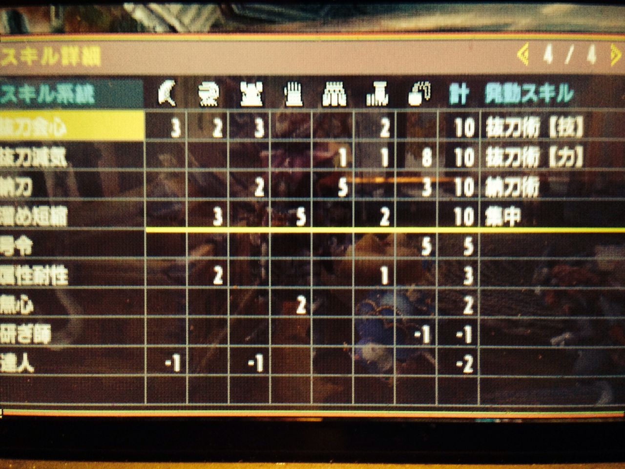 Mhx W抜刀スキル 納刀 集中の大剣装備 大剣汎用完成形 モンハンクロス ダブルクロス 笛吹いたり貫通撃ったりたまに切ったり Mhx W抜刀スキル 納刀 集中の大剣装備 大剣汎用完成形 モンハンクロス ダブルクロス 笛吹いたり貫通撃ったりたまに切ったり