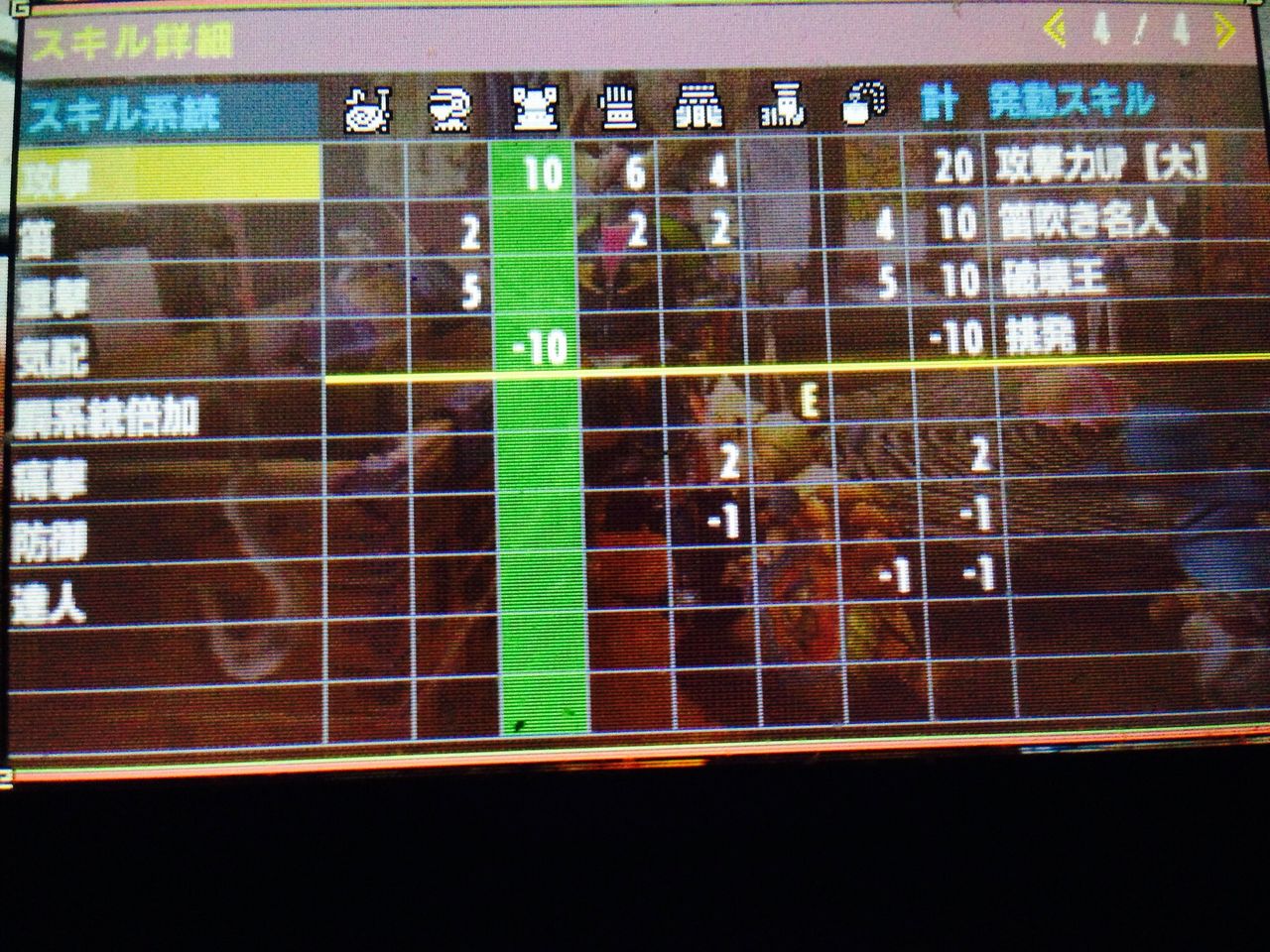 武器スロ不要の笛・攻大・破壊王・挑発装備 : モンハンクロス/ダブルクロス 笛吹いたり貫通撃ったりたまに切ったり