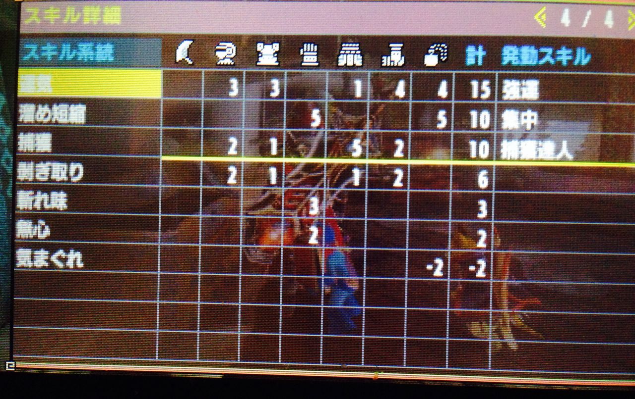 Mhx Jump 沸き立つマグマ 行ったので装備組んでみた ネタ装備 モンハンクロス ダブルクロス 笛吹いたり貫通撃ったりたまに切ったり Mhx Jump 沸き立つマグマ 行ったので装備組んでみた ネタ装備 モンハンクロス ダブルクロス 笛吹いたり貫通撃ったりたまに切ったり