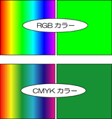 CMYK