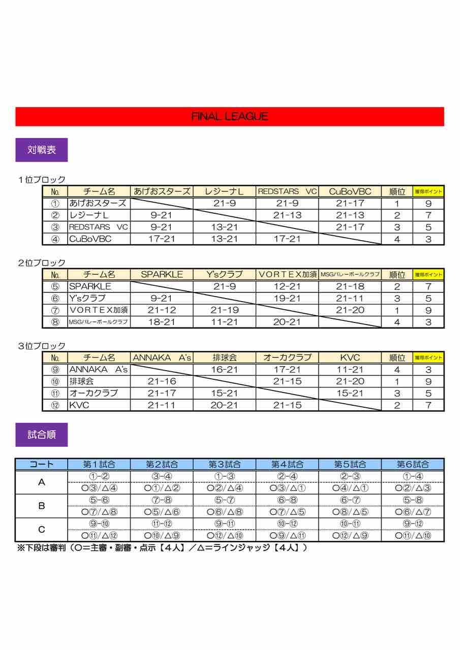 2024年度第2回定期交流試合を開催しました🏐 : CuBoバレーボールクラブ