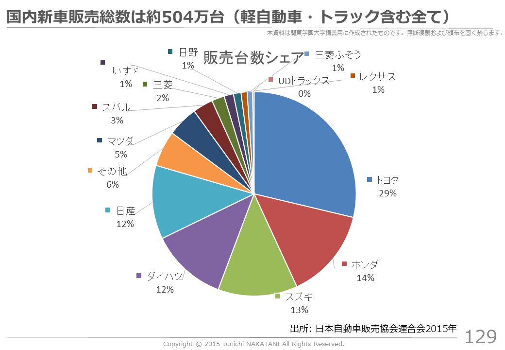 自動車紹介販売制度