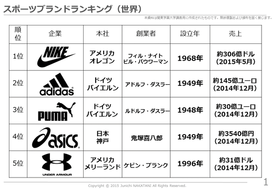 SPORTSBusinessRanking2014