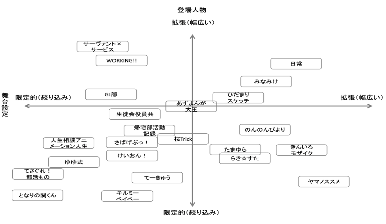 アニメに対する学問的探求 研究ノート 大学教員の徒然