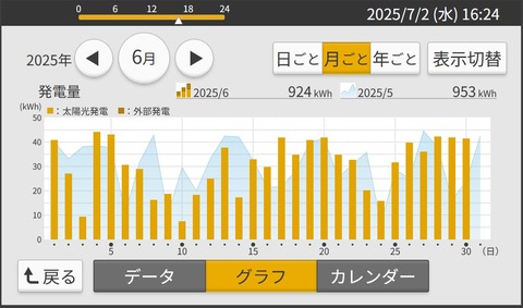 20250702SS00001