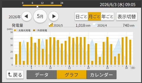 20260603SS00001