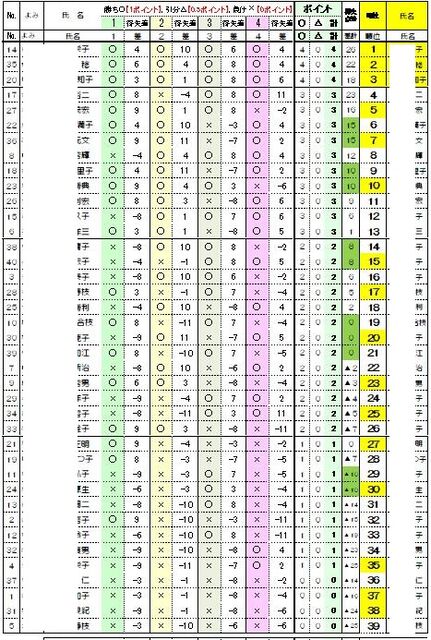 20220523SS00002名前けし