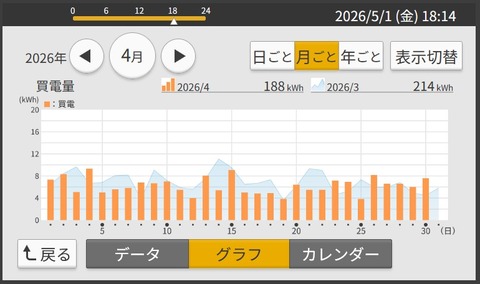 20260501SS00003