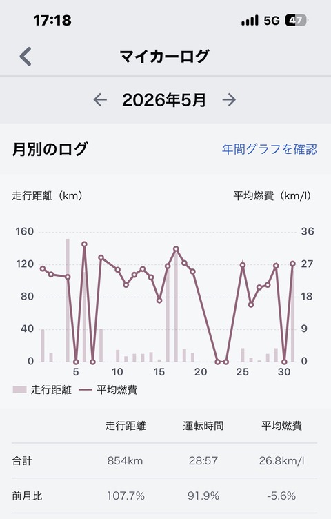 IMG_０１５２シエンタ５月
