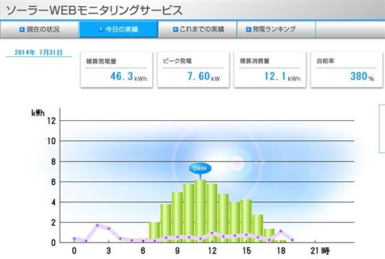 イメージ 3