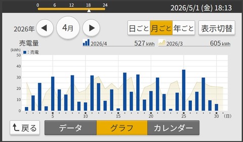 20260501SS00002