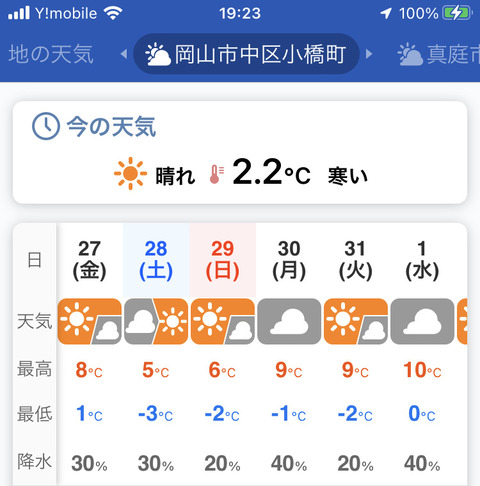 2023.01.27週間予報