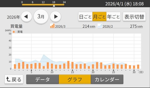 20260401SS00005