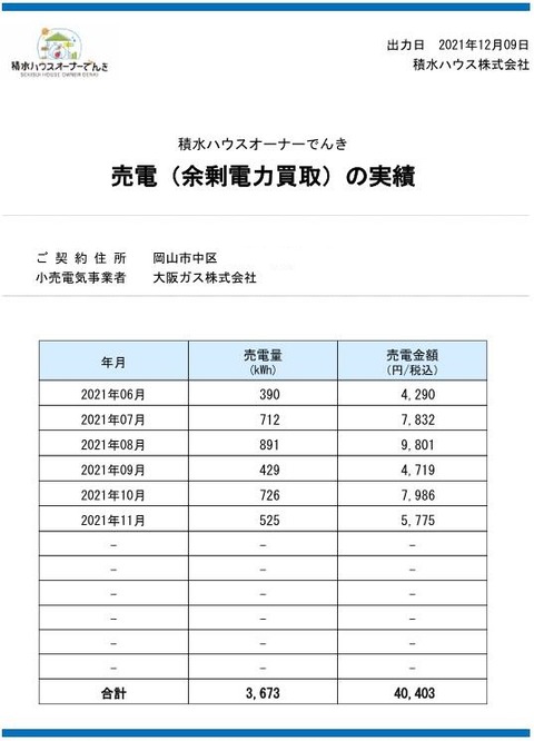 20211209SS00003自宅