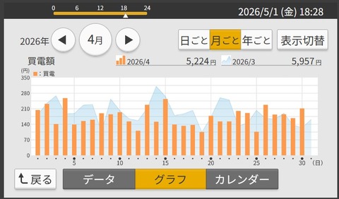 20260501SS00007