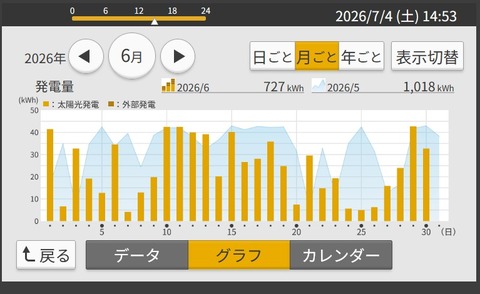 20260704SS00001