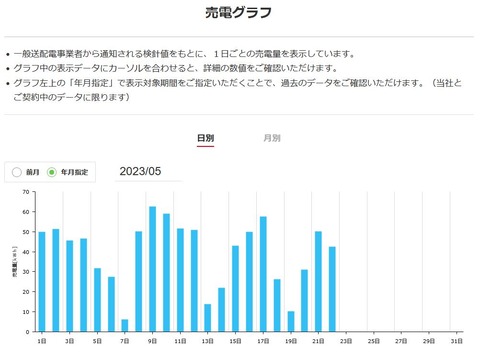 20230613SS00001