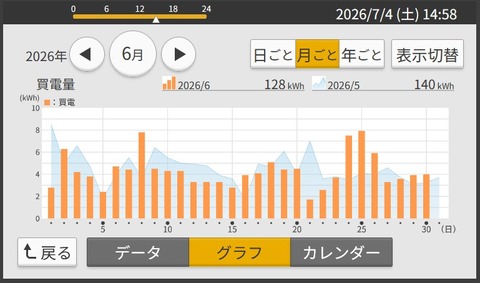20260704SS00003